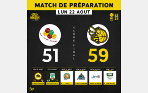 [ℹ️ 𝗡𝗠𝟮 - 𝗣𝗥𝗘́𝗣𝗔𝗥𝗔𝗧𝗜𝗢𝗡 𝟮𝟬𝟮𝟮-𝟮𝟬𝟮𝟯] 🐝🏀🟨⬛