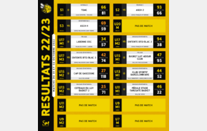 [𝗥𝗘́𝗦𝗨𝗟𝗧𝗔𝗧𝗦 𝗗𝗨 𝗪𝗘𝗘𝗞-𝗘𝗡𝗗] - 🐝🏀🟡⚫