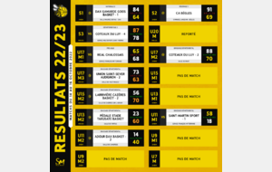 [𝗥𝗘́𝗦𝗨𝗟𝗧𝗔𝗧𝗦 𝗗𝗨 𝗪𝗘𝗘𝗞-𝗘𝗡𝗗 - 𝗖𝗧𝗖 𝗗𝗨 𝗠𝗔𝗥𝗦𝗔𝗡] - 🐝🏀🟡⚫🐿️🟠⚫