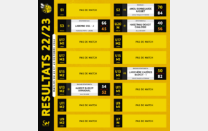 [𝗥𝗘́𝗦𝗨𝗟𝗧𝗔𝗧𝗦 𝗗𝗨 𝗪𝗘𝗘𝗞-𝗘𝗡𝗗 - 𝗖𝗧𝗖 𝗗𝗨 𝗠𝗔𝗥𝗦𝗔𝗡] - 🐝🏀🟡⚫🐿️🟠⚫