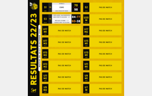 [𝗥𝗘́𝗦𝗨𝗟𝗧𝗔𝗧𝗦 𝗗𝗨 𝗪𝗘𝗘𝗞-𝗘𝗡𝗗 - 𝗖𝗧𝗖 𝗗𝗨 𝗠𝗔𝗥𝗦𝗔𝗡] - 🐝🏀🟡⚫🐿️🟠⚫