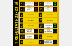 [𝗥𝗘́𝗦𝗨𝗟𝗧𝗔𝗧𝗦 𝗗𝗨 𝗪𝗘𝗘𝗞-𝗘𝗡𝗗 - 𝗖𝗧𝗖 𝗗𝗨 𝗠𝗔𝗥𝗦𝗔𝗡] - 🐝🏀🟡⚫🐿️🟠⚫