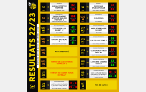 [𝗥𝗘́𝗦𝗨𝗟𝗧𝗔𝗧𝗦 𝗗𝗨 𝗪𝗘𝗘𝗞-𝗘𝗡𝗗 - 𝗖𝗧𝗖 𝗗𝗨 𝗠𝗔𝗥𝗦𝗔𝗡] - 🐝🏀🟡⚫🐿️🟠⚫