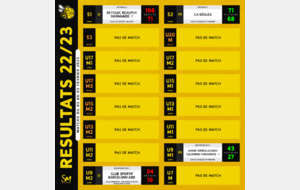 [𝗥𝗘́𝗦𝗨𝗟𝗧𝗔𝗧𝗦 𝗗𝗨 𝗪𝗘𝗘𝗞-𝗘𝗡𝗗 - 𝗖𝗧𝗖 𝗗𝗨 𝗠𝗔𝗥𝗦𝗔𝗡] - 🐝🏀🟡⚫🐿️🟠⚫