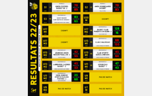 [𝗥𝗘́𝗦𝗨𝗟𝗧𝗔𝗧𝗦 𝗗𝗨 𝗪𝗘𝗘𝗞-𝗘𝗡𝗗 - 𝗖𝗧𝗖 𝗗𝗨 𝗠𝗔𝗥𝗦𝗔𝗡] - 🐝🏀🟡⚫🐿️🟠⚫