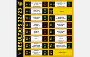 [𝗥𝗘́𝗦𝗨𝗟𝗧𝗔𝗧𝗦 𝗗𝗨 𝗪𝗘𝗘𝗞-𝗘𝗡𝗗 - 𝗖𝗧𝗖 𝗗𝗨 𝗠𝗔𝗥𝗦𝗔𝗡] - 🐝🏀🟡⚫🐿️🟠⚫