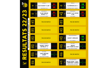 [𝗥𝗘́𝗦𝗨𝗟𝗧𝗔𝗧𝗦 𝗗𝗨 𝗪𝗘𝗘𝗞-𝗘𝗡𝗗 - 𝗖𝗧𝗖 𝗗𝗨 𝗠𝗔𝗥𝗦𝗔𝗡] - 🐝🏀🟡⚫🐿️🟠⚫