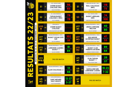 [𝗥𝗘́𝗦𝗨𝗟𝗧𝗔𝗧𝗦 𝗗𝗨 𝗪𝗘𝗘𝗞-𝗘𝗡𝗗 - 𝗖𝗧𝗖 𝗗𝗨 𝗠𝗔𝗥𝗦𝗔𝗡] - 🐝🏀🟡⚫🐿️🟠⚫