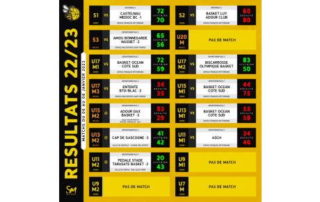 [𝗥𝗘́𝗦𝗨𝗟𝗧𝗔𝗧𝗦 𝗗𝗨 𝗪𝗘𝗘𝗞-𝗘𝗡𝗗 - 𝗖𝗧𝗖 𝗗𝗨 𝗠𝗔𝗥𝗦𝗔𝗡] - 🐝🏀🟡⚫🐿️🟠⚫