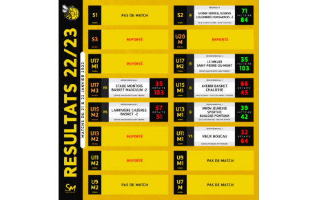 [𝗥𝗘́𝗦𝗨𝗟𝗧𝗔𝗧𝗦 𝗗𝗨 𝗪𝗘𝗘𝗞-𝗘𝗡𝗗 - 𝗖𝗧𝗖 𝗗𝗨 𝗠𝗔𝗥𝗦𝗔𝗡] - 🐝🏀🟡⚫🐿️🟠⚫