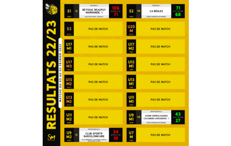 [𝗥𝗘́𝗦𝗨𝗟𝗧𝗔𝗧𝗦 𝗗𝗨 𝗪𝗘𝗘𝗞-𝗘𝗡𝗗 - 𝗖𝗧𝗖 𝗗𝗨 𝗠𝗔𝗥𝗦𝗔𝗡] - 🐝🏀🟡⚫🐿️🟠⚫