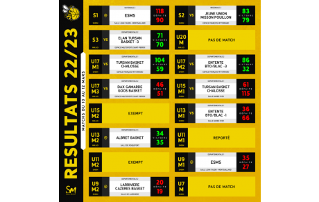 [𝗥𝗘́𝗦𝗨𝗟𝗧𝗔𝗧𝗦 𝗗𝗨 𝗪𝗘𝗘𝗞-𝗘𝗡𝗗 - 𝗖𝗧𝗖 𝗗𝗨 𝗠𝗔𝗥𝗦𝗔𝗡] - 🐝🏀🟡⚫🐿️🟠⚫