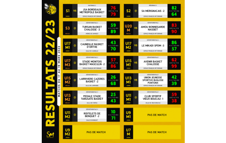 [𝗥𝗘́𝗦𝗨𝗟𝗧𝗔𝗧𝗦 𝗗𝗨 𝗪𝗘𝗘𝗞-𝗘𝗡𝗗 - 𝗖𝗧𝗖 𝗗𝗨 𝗠𝗔𝗥𝗦𝗔𝗡] - 🐝🏀🟡⚫🐿️🟠⚫