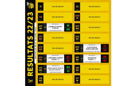 𝗥𝗘́𝗦𝗨𝗟𝗧𝗔𝗧𝗦 𝗗𝗨 𝗪𝗘𝗘𝗞-𝗘𝗡𝗗 - 𝗖𝗧𝗖 𝗗𝗨 𝗠𝗔𝗥𝗦𝗔𝗡] - 🐝🏀🟡⚫🐿️🟠⚫